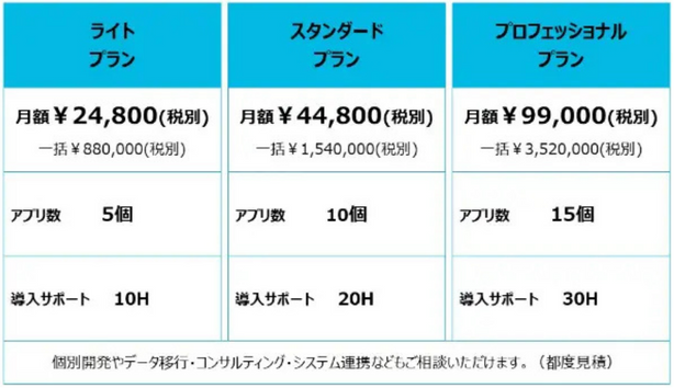 料金表
